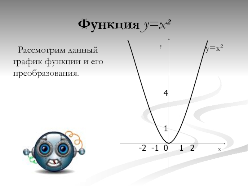 Презентация Функция y=x2