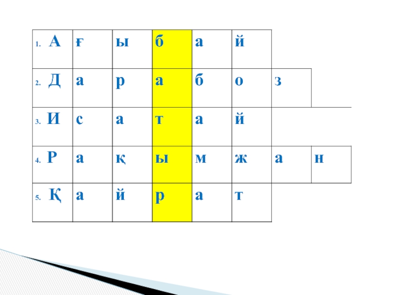 Совет 4 буквы