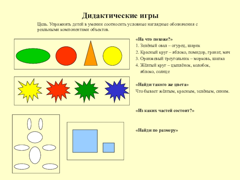 План конспект занятия с использованием тсо