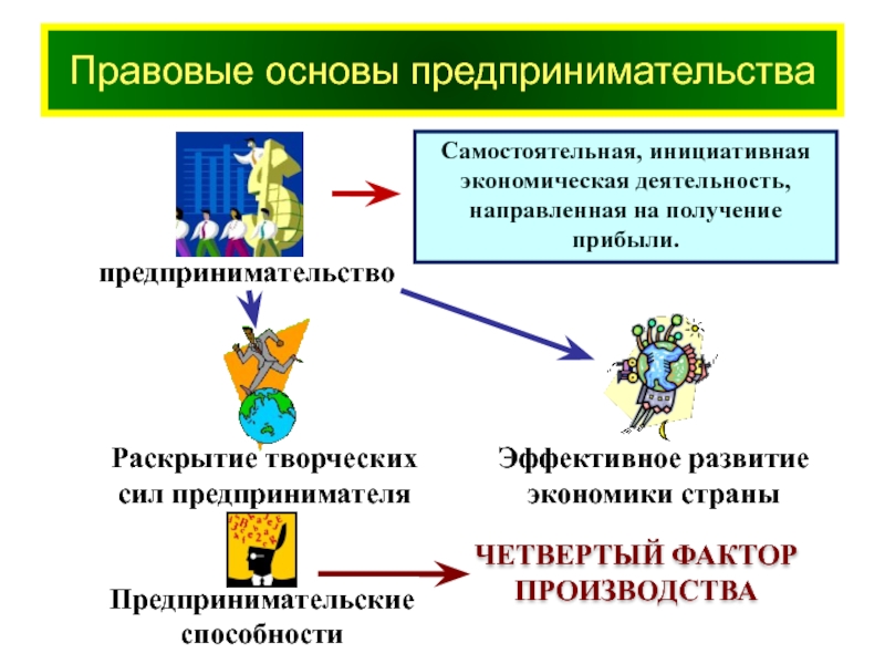 Основы предпринимательской деятельности презентация