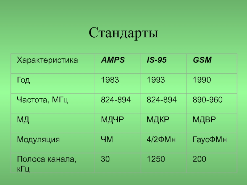 Скорость 10 мегабайт