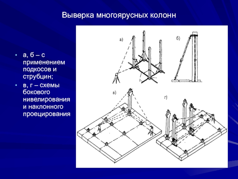 Выверка схемы в натуре