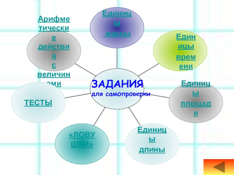 Тех карта величины 4 класс