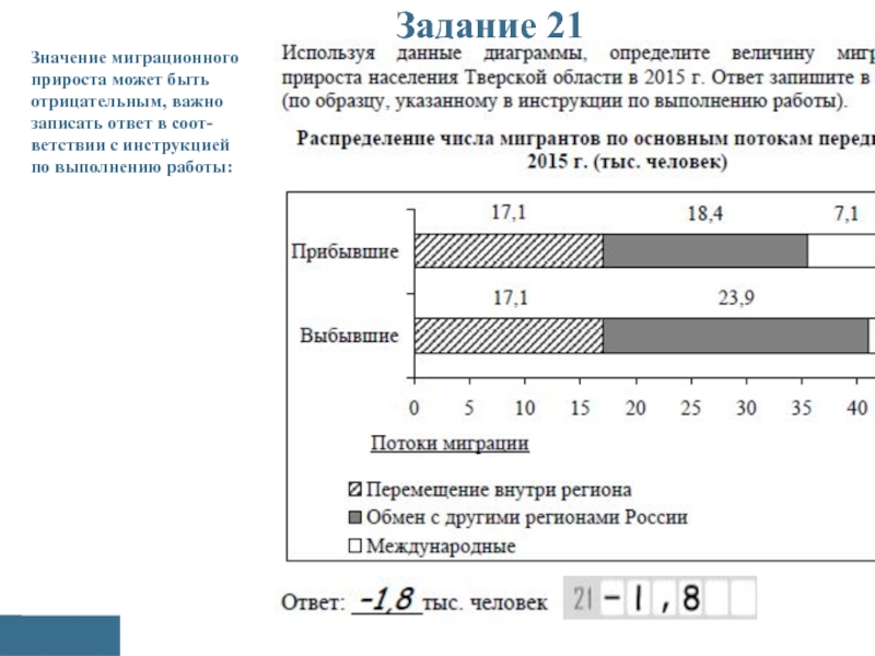 Используя данные диаграммы определите величину миграционного прироста