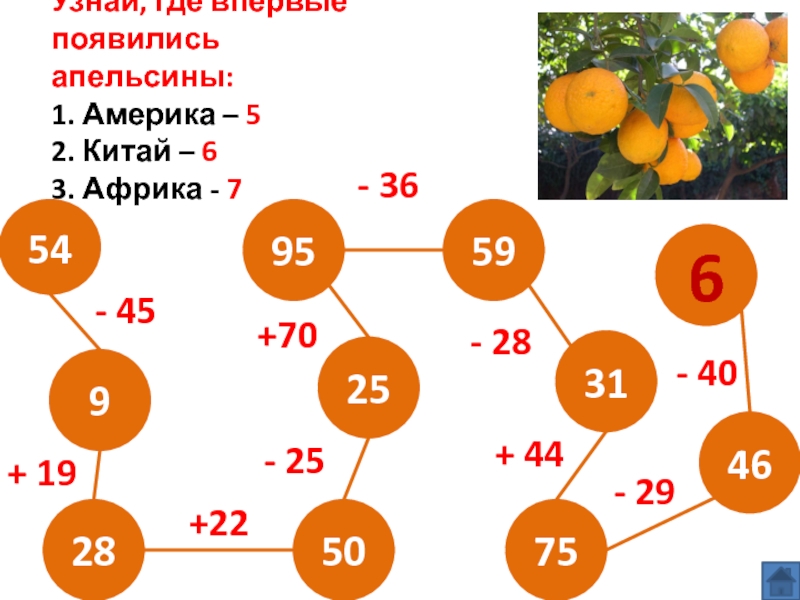 Где впервые. Откуда появился апельсин. Математика 1 класс с-2/к-1 апельсины. Как написать на плакате цифры например 1 апельсин. Фонограмма апельсин 1.