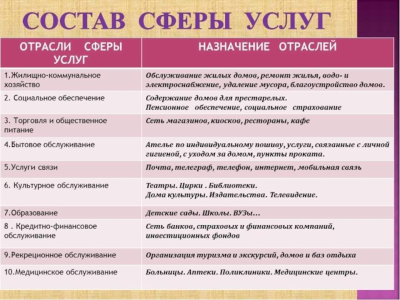 Проекты 9 класс примеры по географии