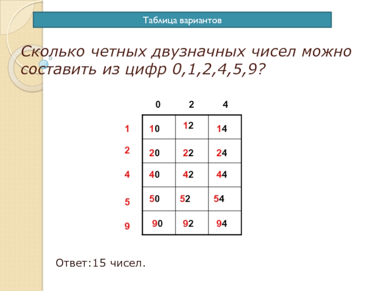 Сколько вариантов 6 из 8