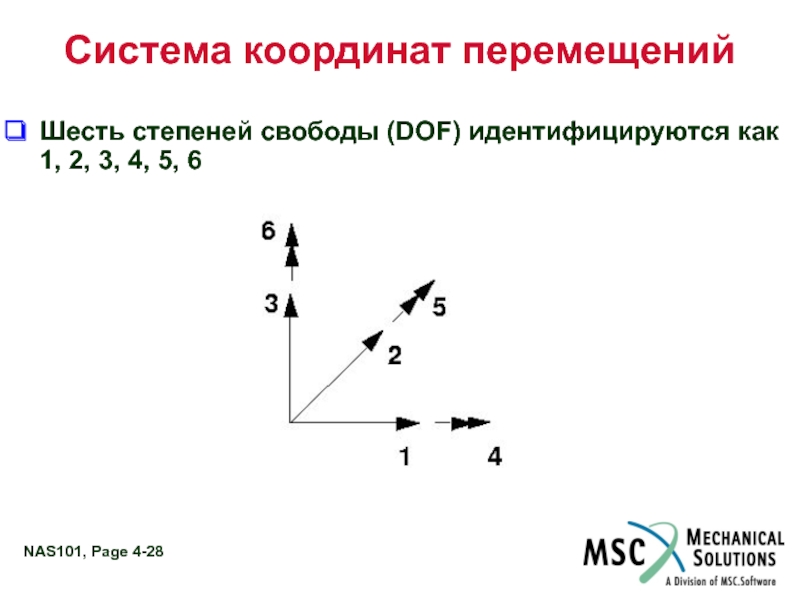 Координаты перемещения. Координатных перемещений. Перемещение координат. Система координат 6 степеней свободы. Координатное движение.