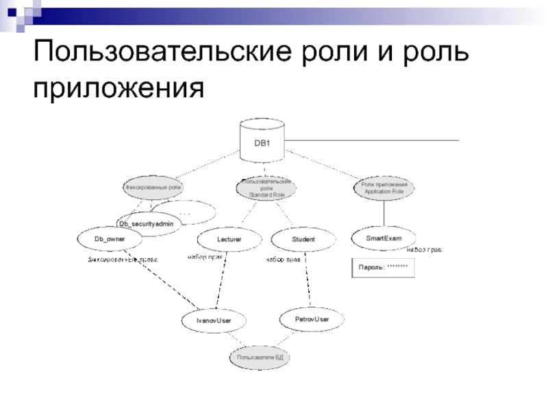 Система ролей