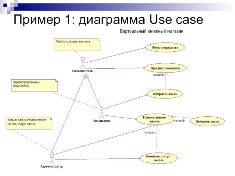 Use case образец