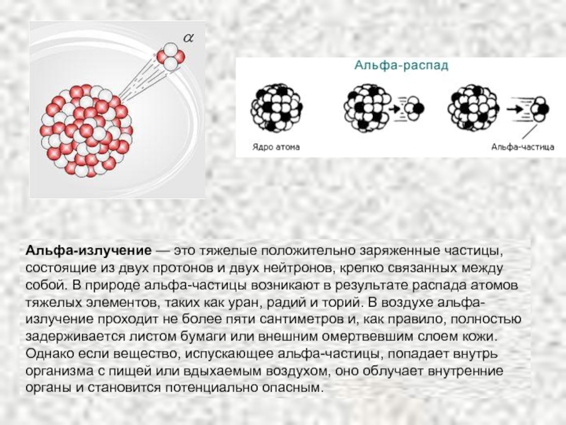 Альфа частицы картинки