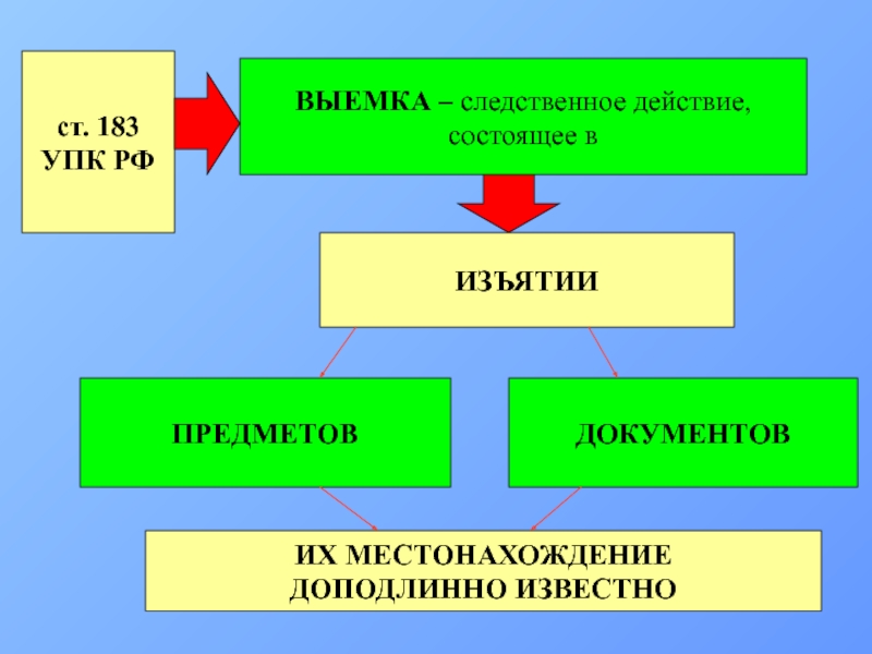 Следственное действие выемка презентация