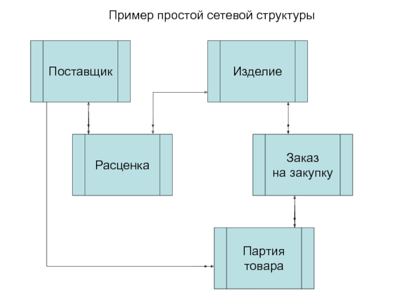 Управление данными презентация