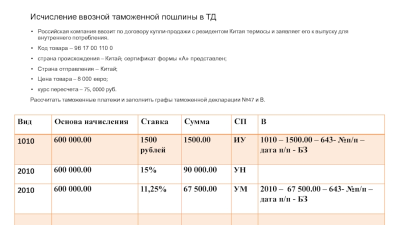 Сумма заключенных договоров