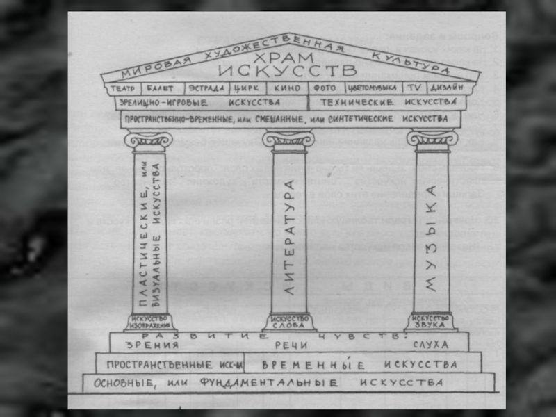 Храм искусства. Храм искусств. Храм искусства МХК. Храм искусства рисунок. Схема храм искусств.