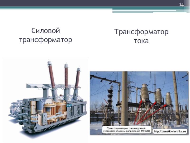 План конспект урока трансформатор