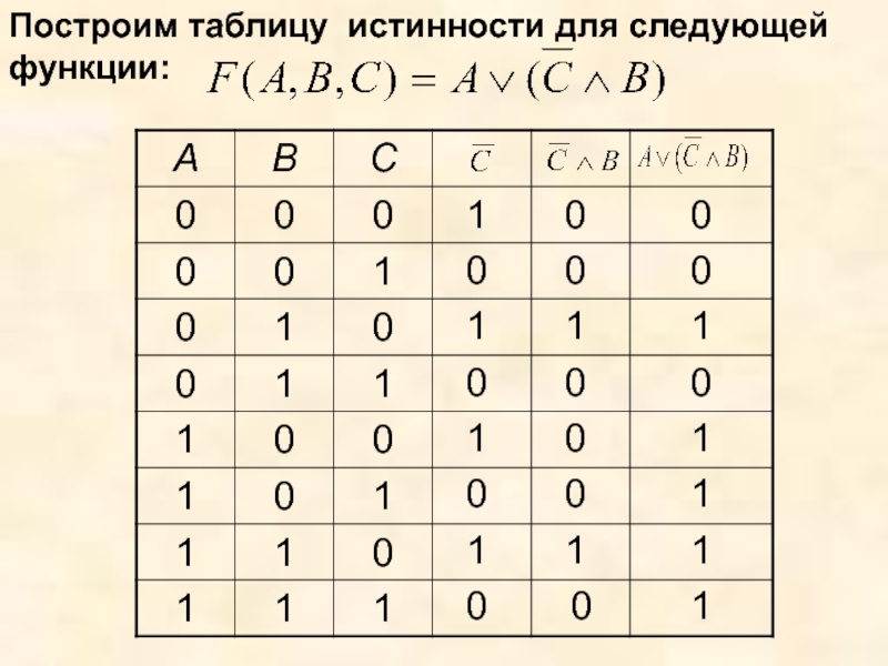 Постройте таблицу a b c. Таблица истинности. Построение таблиц истинности. Пример построения таблицы истинности. Построить таблицу истинности.