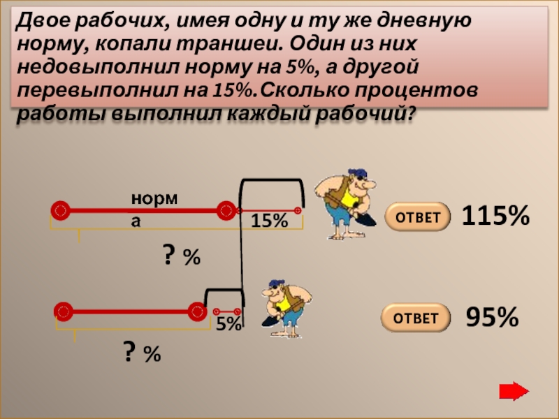 А сколько процентов бригада недовыполнила план если рабочие изготовили 270 деталей из намеченных 300