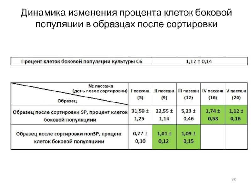 Изменение в процентах. Динамика изменений в процентах. Процент изменения цены. Как считать изменение в процентах.