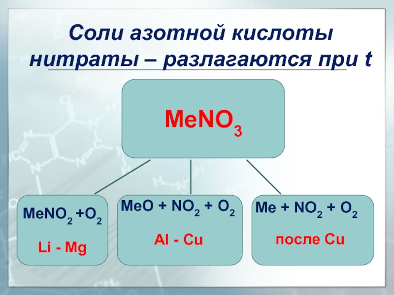 Соли азотной кислоты 9 класс презентация. Химические свойства солей ахот но й кислоты. Соли азота. Соли азотной кислоты.