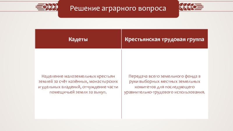 Сельский вопрос. Кадеты решение аграрного вопроса. Кадеты партия аграрный вопрос. Программа кадетов аграрный вопрос. Кадеты решение Агран вопроса.