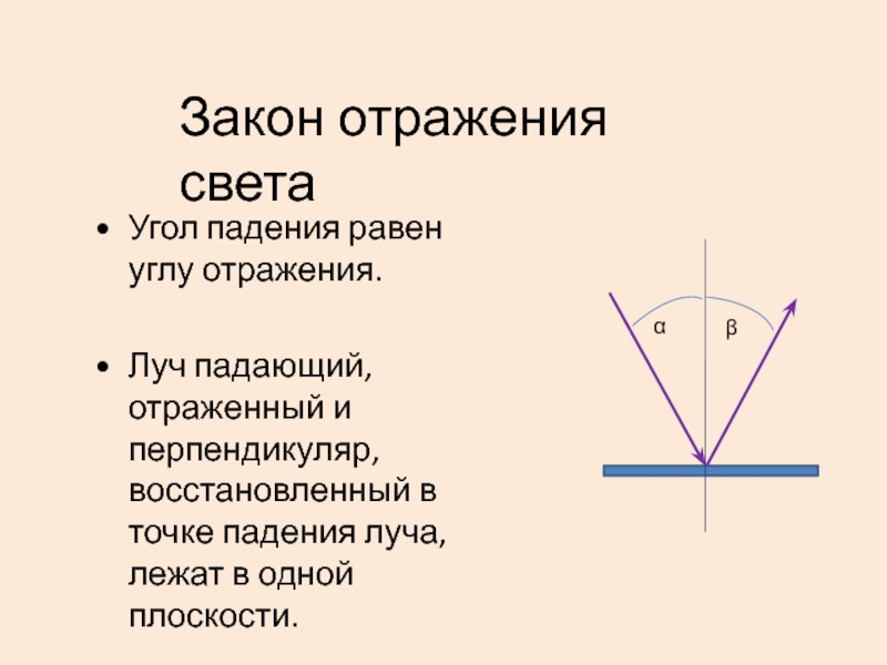 Нарисуйте перпендикуляр к поверхности и отраженный луч