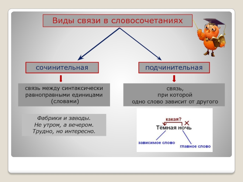 Сочинительная и подчинительная связь 2 предложения. Сочинительная и подчинительная связь. Типы связи сочинительная и подчинительная. Сочинительная и подчинительная связь в предложении. Подчинительная связь в пр.