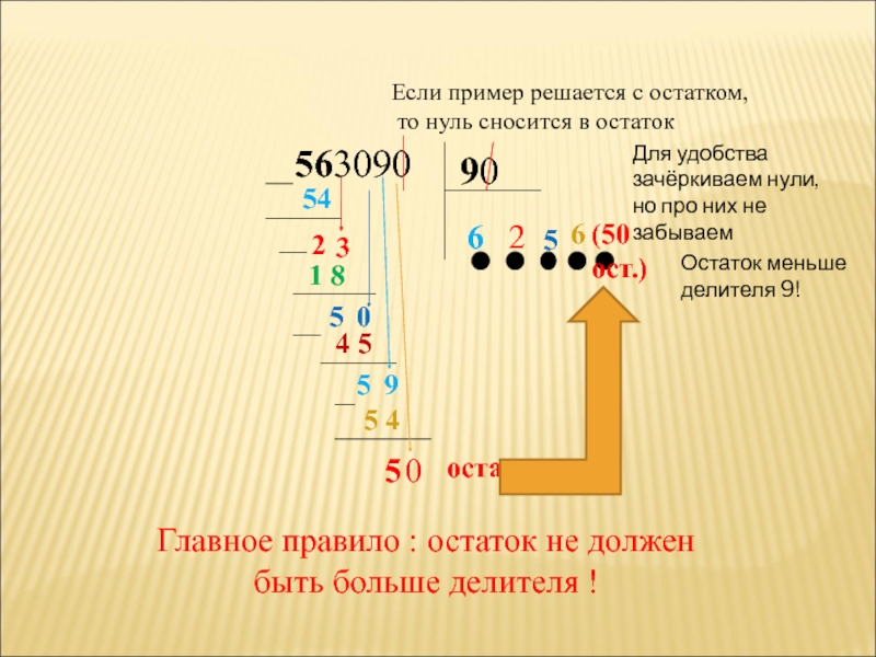 Деление с остатком на двузначное число 4 класс презентация