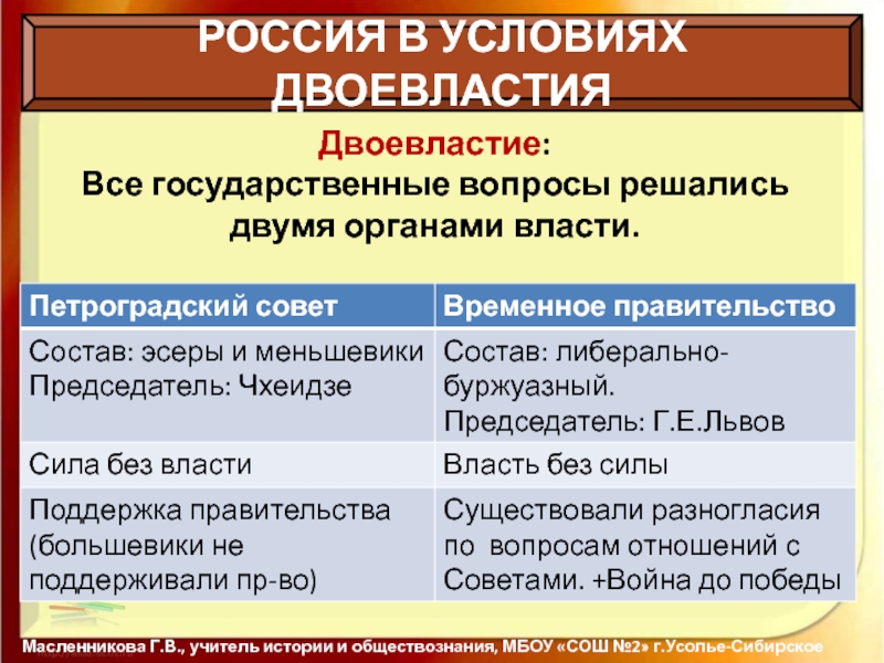 Двоевластие временное правительство. Двоевластие Петросовет и временное правительство. Временное правительство и Петроградский совет. Россия в условиях двоевластия.