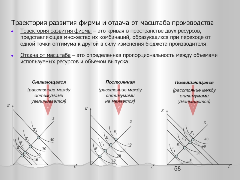 Траектория развития