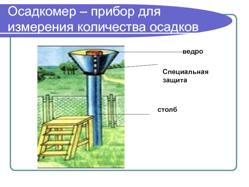 Как нарисовать осадкомер