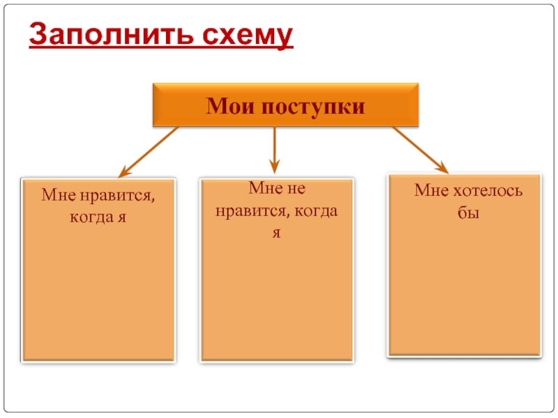 Как заполнить схему