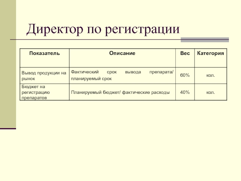 Описание показателей. Описать показатели описания. Регистрируемые показатели в психологии. Фактические и планируемые сроки.