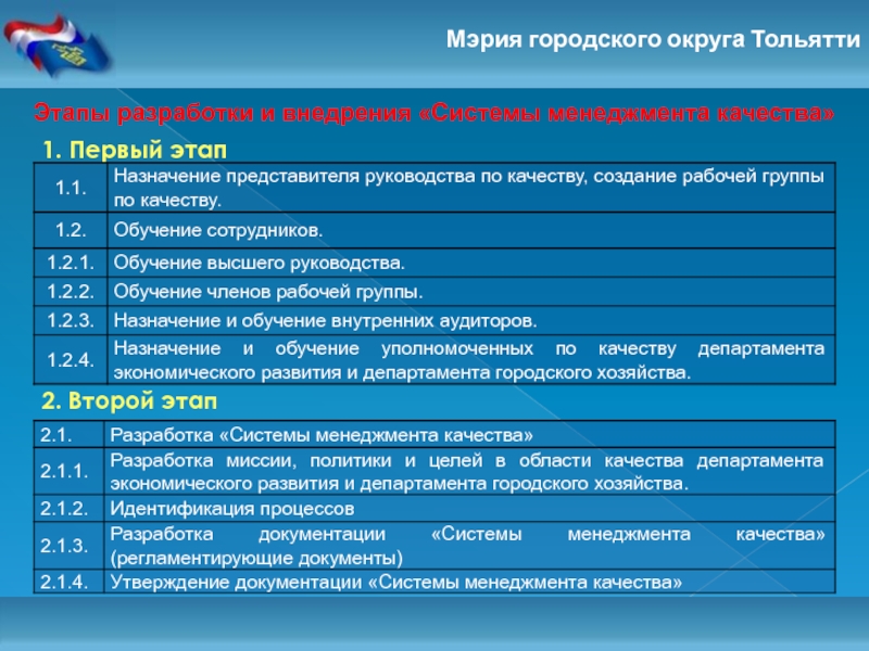 Назначение представителя. Качества менеджера список. УИГА управление качеством. Функции мэрии города. Качества менеджера на букву г.