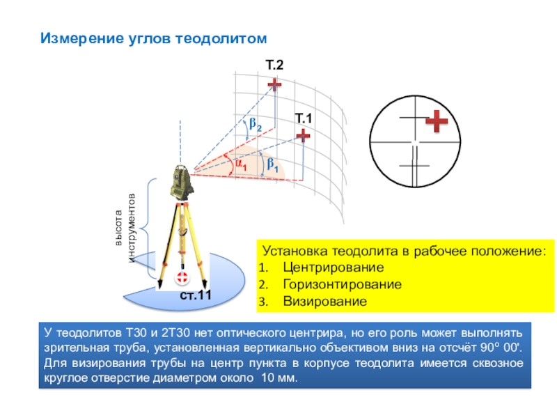 Для определения положения точки в плане используют основных геодезических способов построения