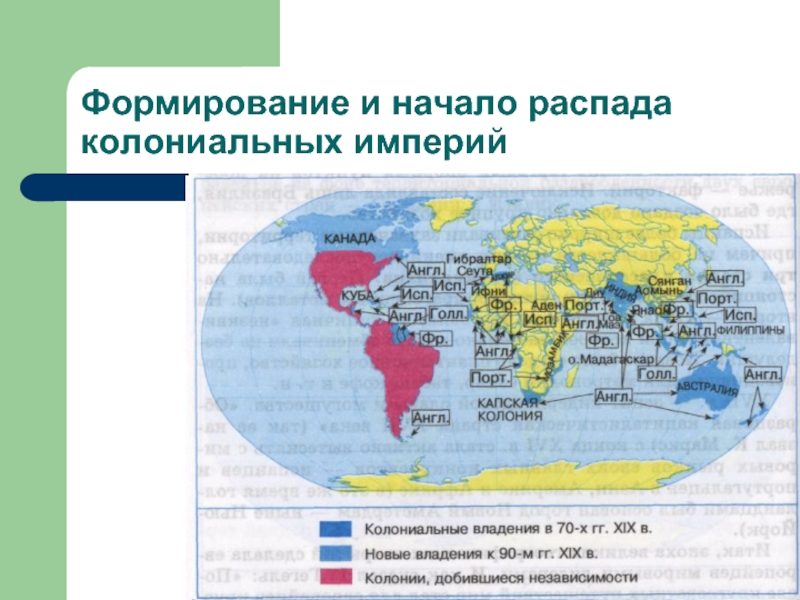 Первые колониальные империи. Распад колониальных империй. Начало распада колониальных империй. Начало формирования колониальных империй. Страны крушение колониальных империй.