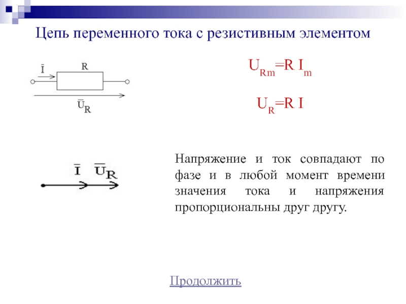Цепь переменного тока с резистивным элементомПродолжитьURm=R ImUR=R IНапряжение и ток совпадают по фазе и в любой момент