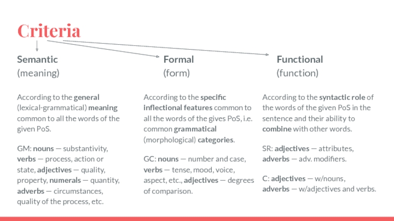 Field functions. Semantic Criterion. Semantic, functional, Formal. Functional-semantic categories. Formative functional.