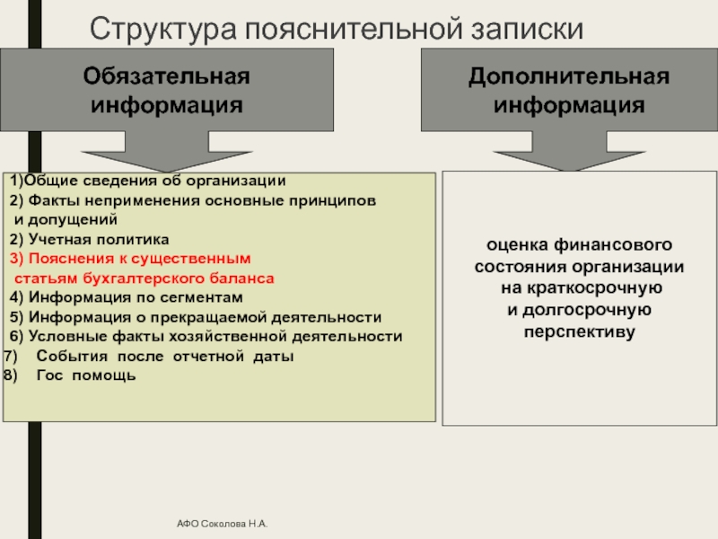 Структура факта