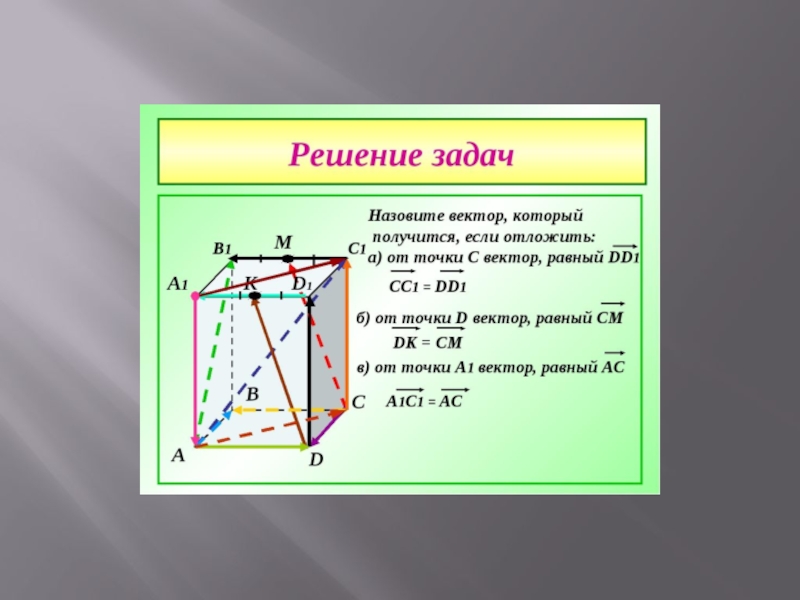 Равенство векторов. Модуль вектора равенство векторов.