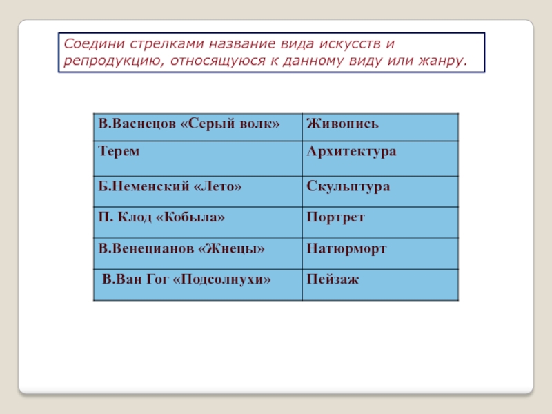 Название стрелок. Название вида. Соедини стрелками название произведения с названием жанра. Соедините стрелками названия видов изо и термины. Соедини стрелками назначенные программы и их названия вида.