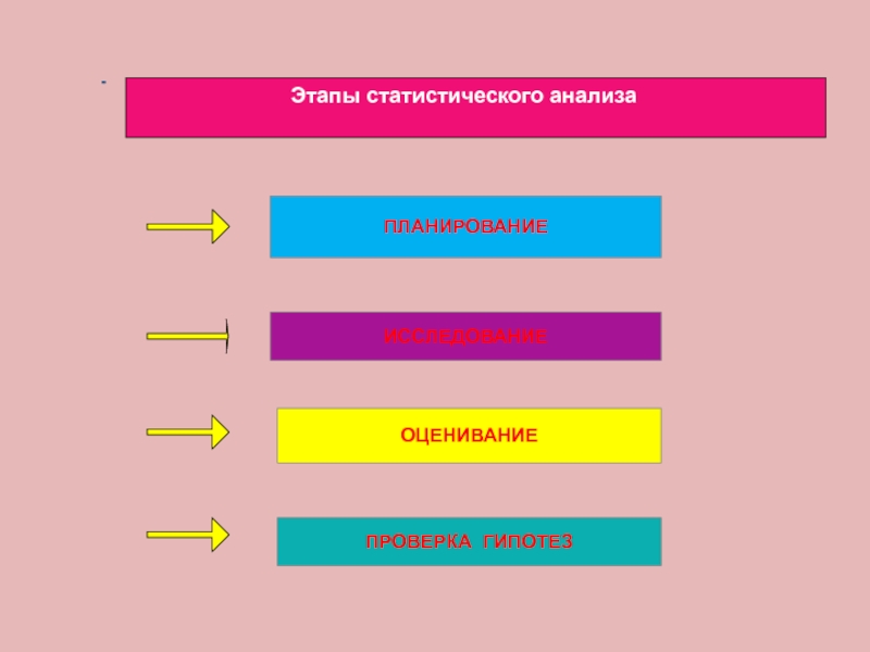 Этапы статистического