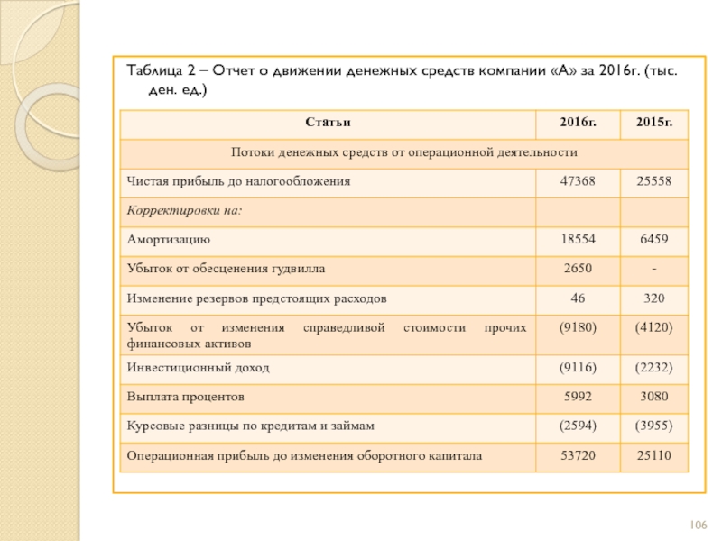 Мсфо отчет о движении денежных средств образец