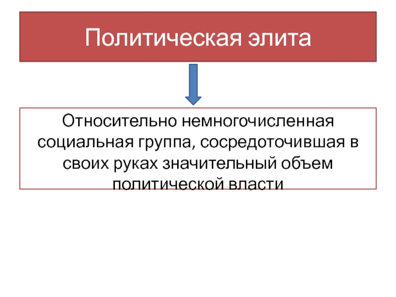 Политическая элита презентация 11 класс