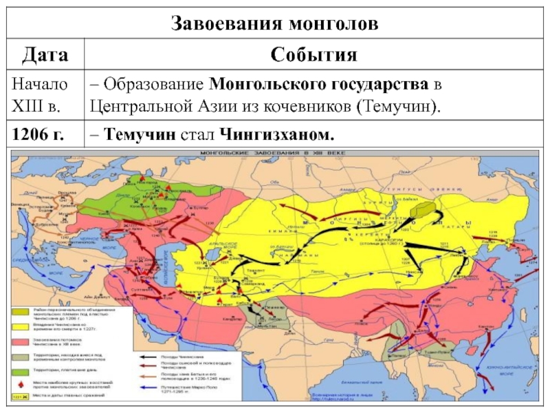 Монгольские завоевания в 13 веке контурная карта