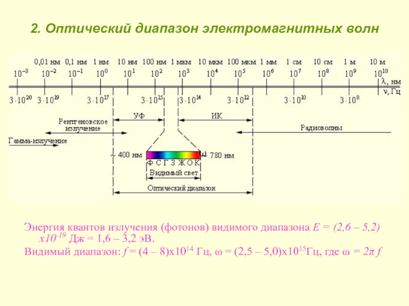 Излучение фотонов