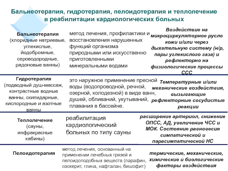 Теплолечение в реабилитации презентация