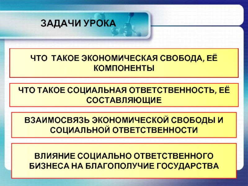 Экономическая свобода и социальная ответственность презентация