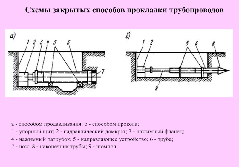 Устройство трубопроводов