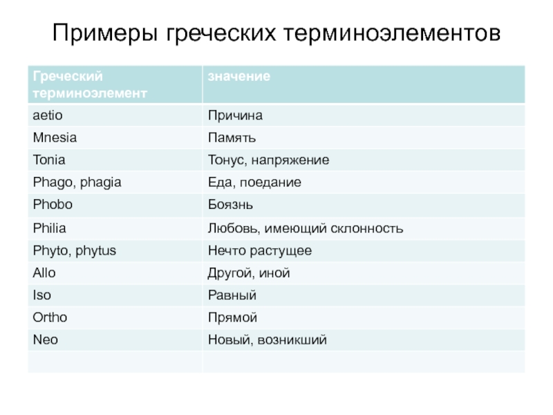 Активные латинские и греческие словообразовательные элементы проект